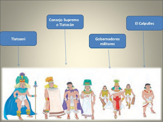 organización política de los aztecas