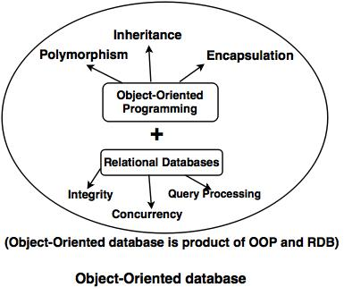 DBMS: CLASSIFICATION OF DBMS