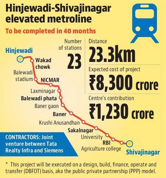 Twenty22India on the move Pune Metro 3 Hinjewadi to Shivajinagar