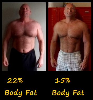 Recommended Body Fat For Men 87