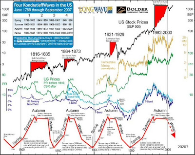 stock market signals april 08