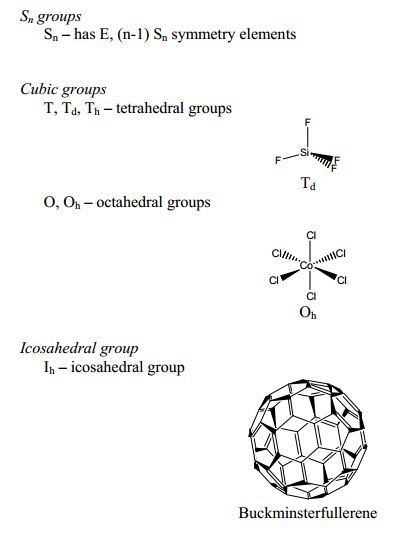 Synthesis of Symmetry: What is Group Theory?