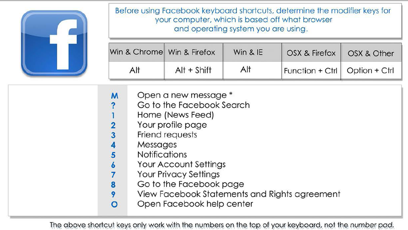 Agus Maulana Blog 12 Shortcut keyboard di Facebook yang mungkin anda