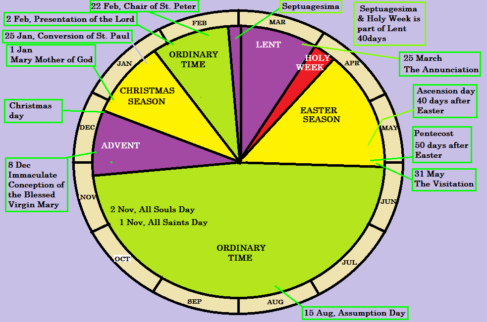 Meaning Of Colors In Liturgical Calendar Clare Desirae