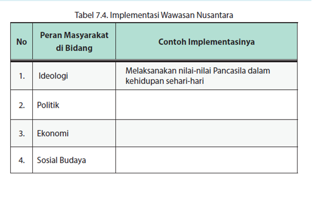 Tugas Mandiri 7 2 Tabel 7 4 Implementasi Wawasan Nusantara Kkaktri Channel Info Pendidikan