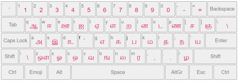 English to Tamil Keypad