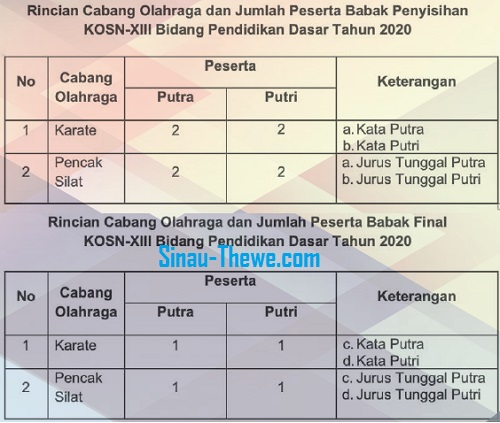 Panduan Teknis Kosn Sd Smp Tahun 2020 Sinau Thewe Com