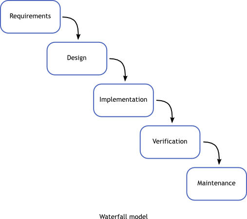 - fluid mechanics latest news