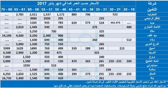 ولاء تأمين زيارة خطوات الاستعلام