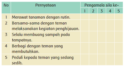 Tentukan sila Pancasila www.simplenews.me
