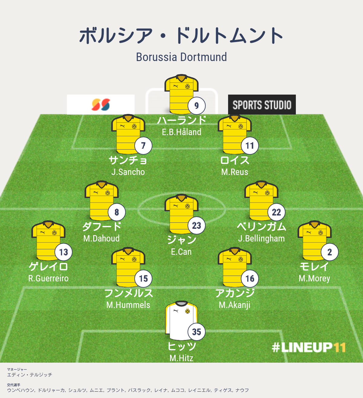 ハーランド セビージャ対ドルトムント戦 Clベスト16 1stレグ 結果詳細 海外サッカー情報ブログ