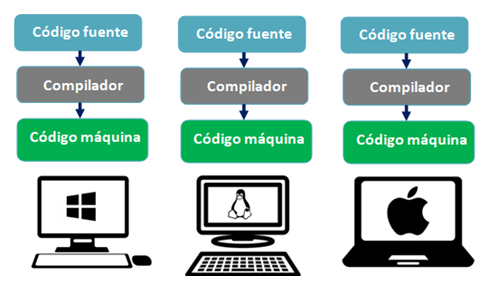 Programación Java: Introducción al lenguaje Java