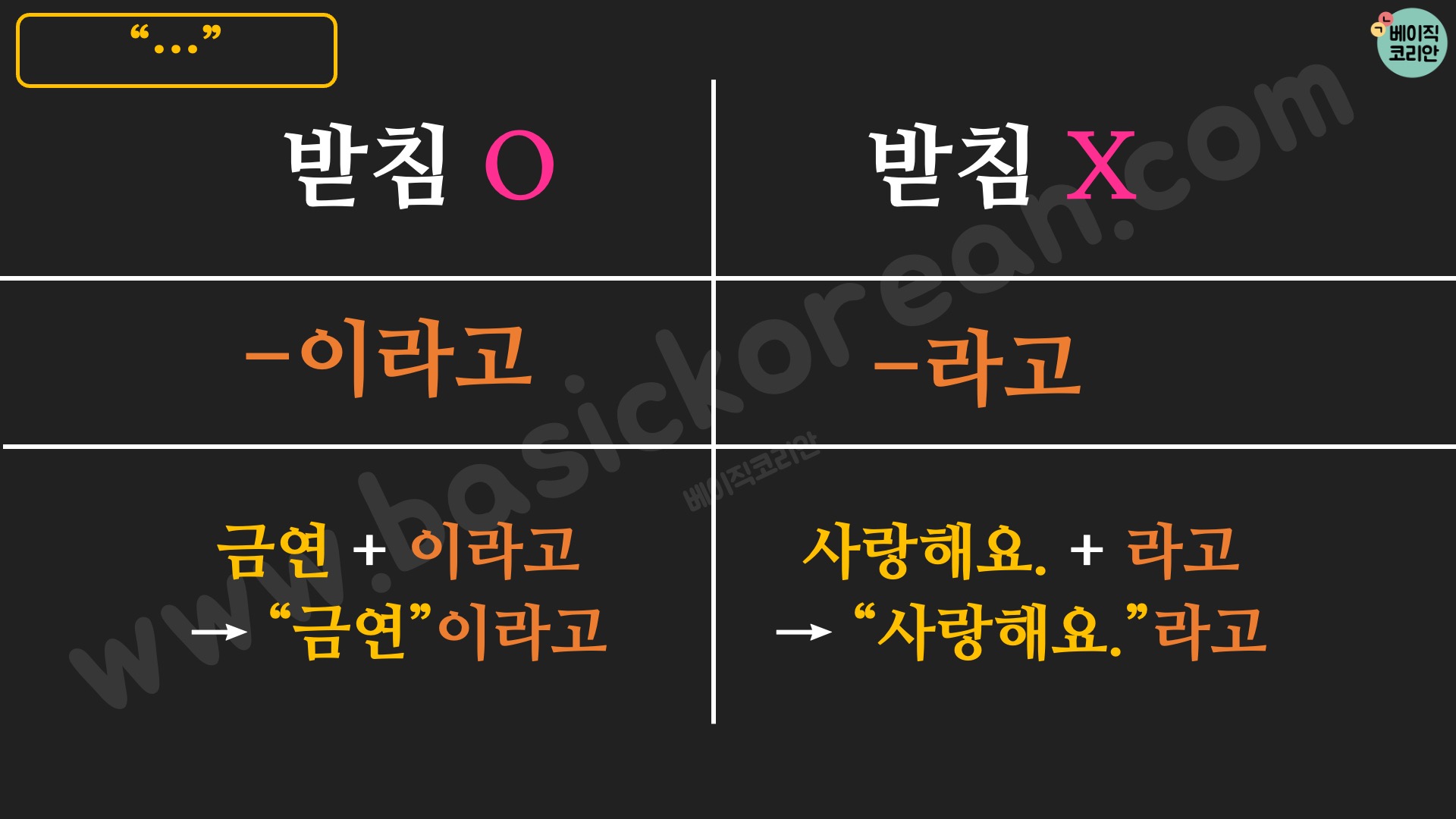 Learn Korean Korean Grammar 126 Direct Quotation "..."라고/이라고 (라고 하다