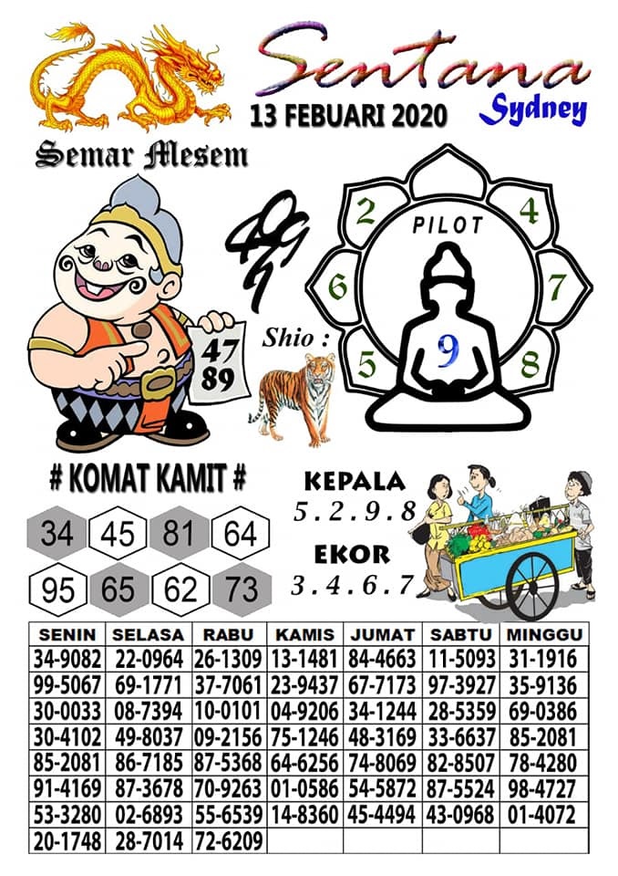 BOCORAN TOGEL SYDNEY KAMIS - KODE SYAIR TOTO