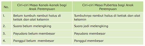 Kunci jawaban Tema 7 Kelas 6