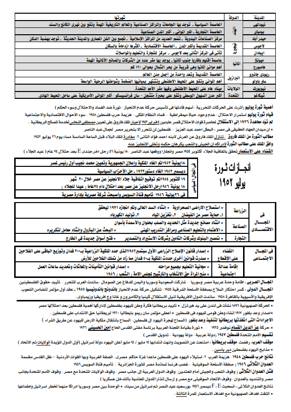 ملخص مراجعة الدراسات الاجتماعية ثالث اعدادي ترم ثان فى اربع ورقات فقط لاغير %25D9%2585%25D8%25B1%25D8%25A7%25D8%25AC%25D8%25B9%25D8%25A9%2B%25D9%2584%25D9%258A%25D9%2584%25D8%25A9%2B%25D8%25A7%25D9%2584%25D8%25A7%25D9%2585%25D8%25AA%25D8%25AD%25D8%25A7%25D9%2586%2B4%2B%25D9%2588%25D8%25B1%25D9%2582%25D8%25A7%25D8%25AA%2B3%2B%25D8%25B9%2B%25D8%25A7%25D9%2584%25D8%25AA%25D8%25B1%25D9%2585%2B%25D8%25A7%25D9%2584%25D8%25AB%25D8%25A7%25D9%2586%25D9%2589_003