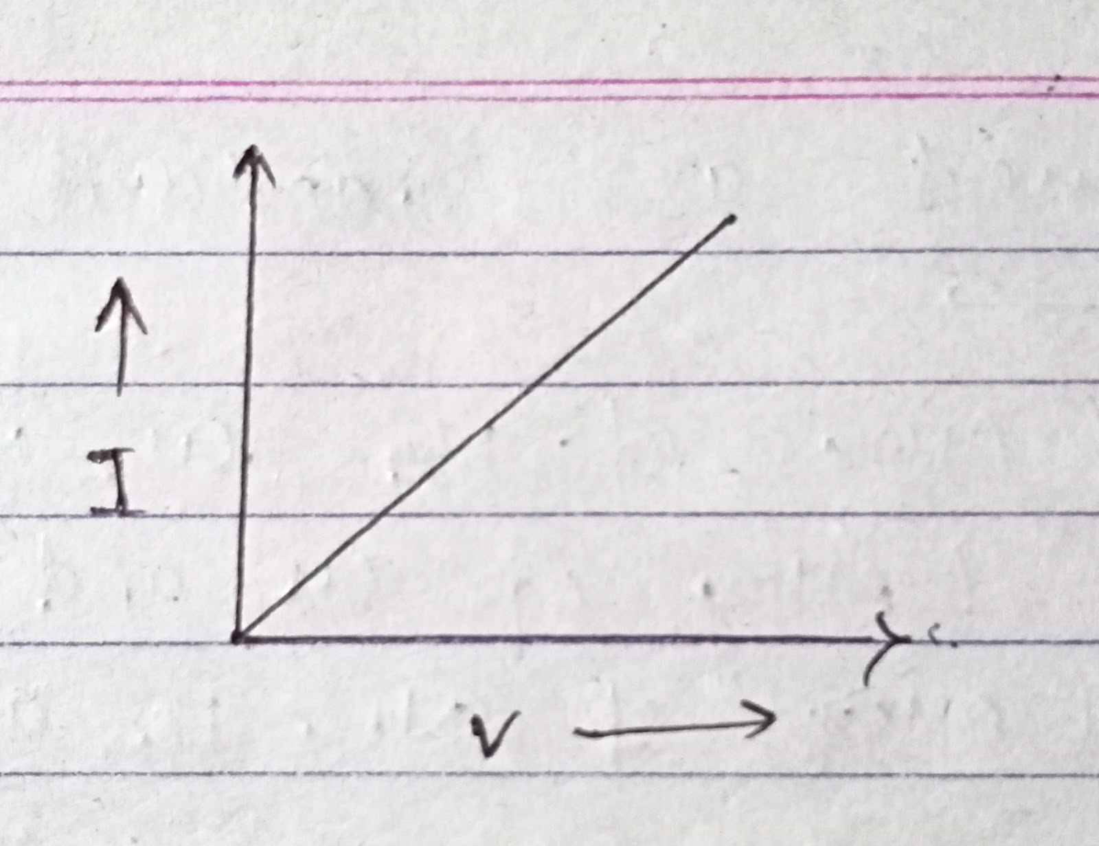 Colour code, ohmic and non ohmic resistance 12th notes