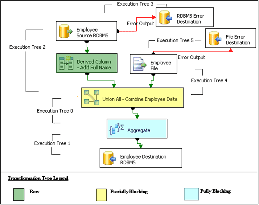 A World Of Microsoft Business Intelligence: An Overview of Performance ...