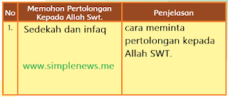 memohon pertolongan kepada allah swt dan penjelasannya www.simplenews.me