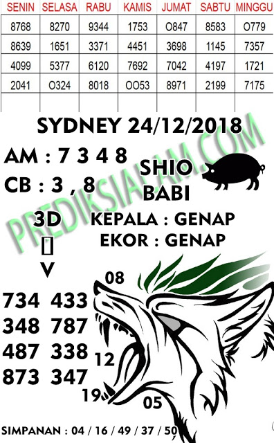 Kode Syair Sd 24 Desember 2018 Kode Syair Sgp Hk Sd Motesia