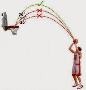 BASKETBALL: How to Properly Shoot a Basketball