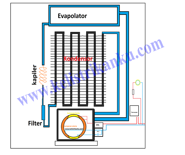 Kulkas Komponen Dan Cara Kerja Agar Bisa Dingin Wijdan Kelistrikan
