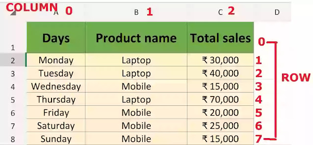 offset function with counta function in excel offset function with counta function in excel