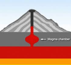 volcano magma chamber