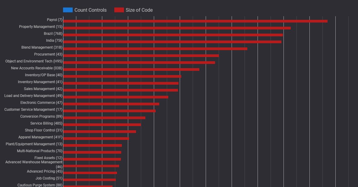 Shannon's JD Edwards CNC Blog JDE Object Analysis