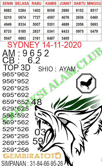 Welcome To Prediksi Alam Kode Syair Sydney 14 November 2020