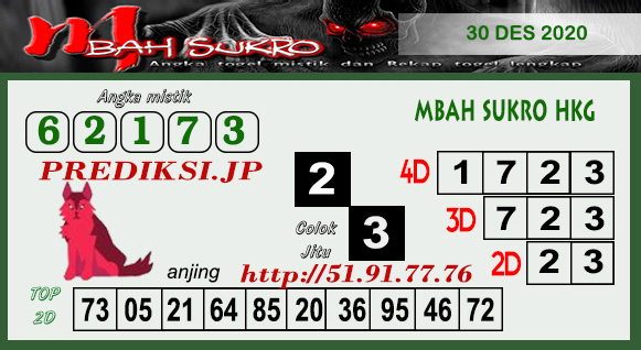 19+ Prediksi Mbah Top1toto 88