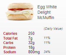 How many calories are in a egg white delight mcmuffin Mcdonald S Egg White Delight Mcmuffin Review Fast Food Geek