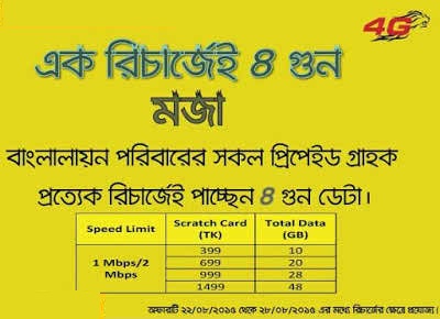 Banglalion WiMAX Prepaid 4X Data Bonus At 399Tk,699Tk 999Tk ...