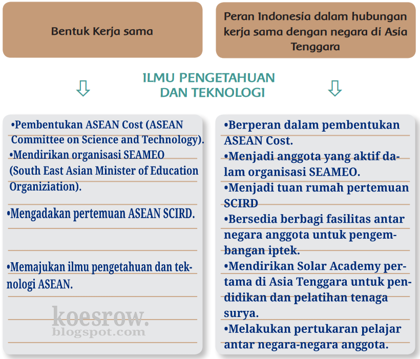 Kunci Jawaban Bahasa Indonesia Halaman 88 89 Edisi Revisi 2018 - Unduh