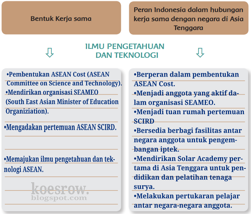 41+ 100 soal soal tema 4 kls 6 information