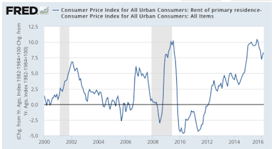 america a nation of renters