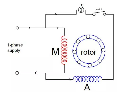 Single Phase induction motor in Hindi