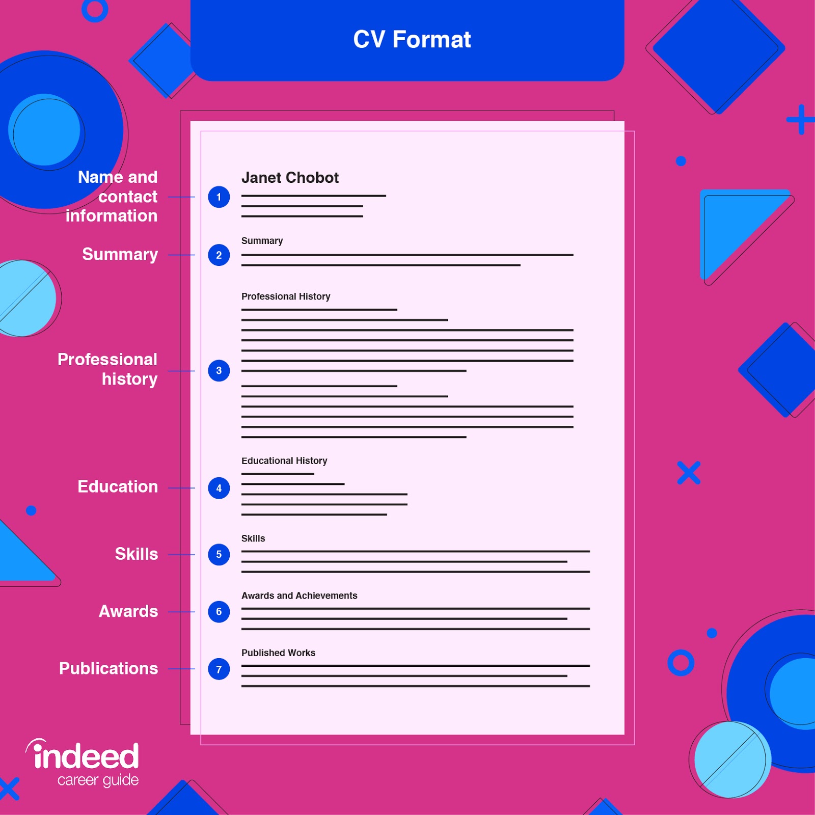 cv letter structure