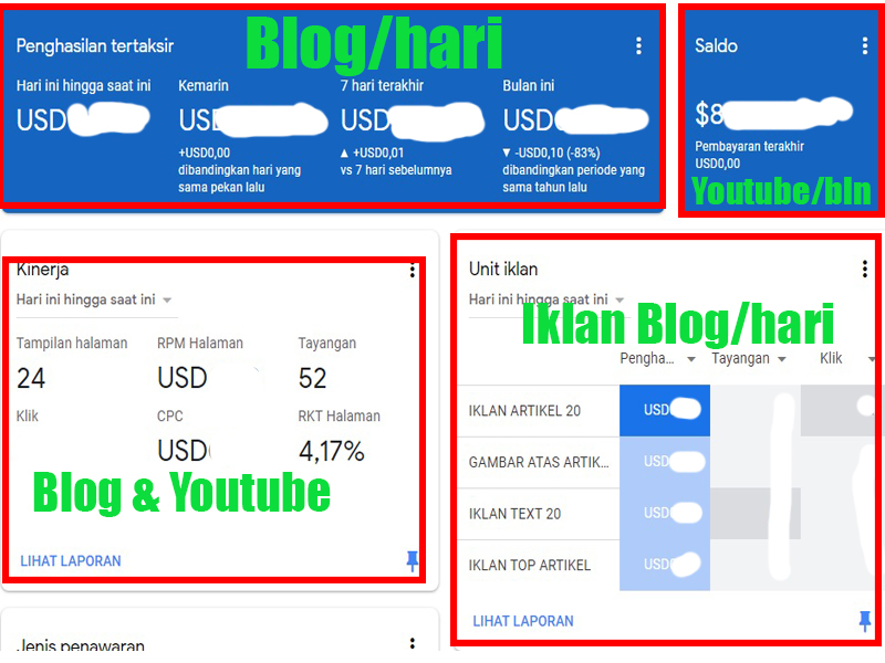Rahasia Meningkatkan Saldo Adsense Blog Anda: Panduan Lengkap Menuju Keuntungan Maksimal