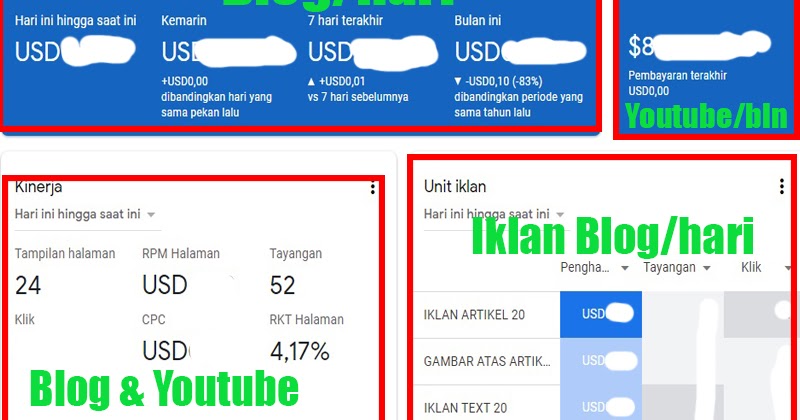 Menguak Rahasia Penghasilan YouTube: Dari Adsense hingga Optimasi Channel