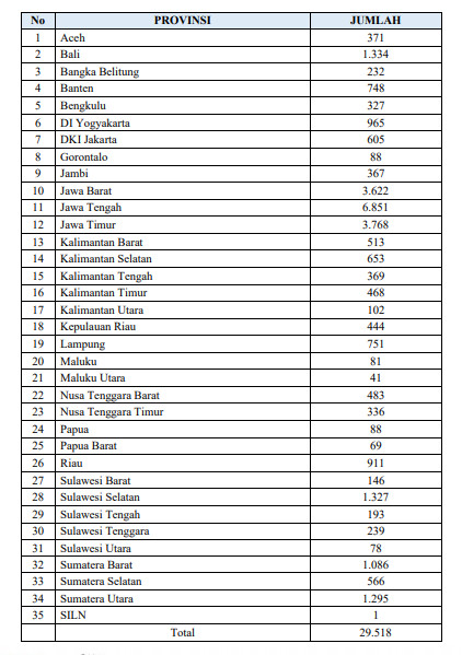 Pengumuman Hasil Seleksi Akademik (PPG) Dalam Jabatan