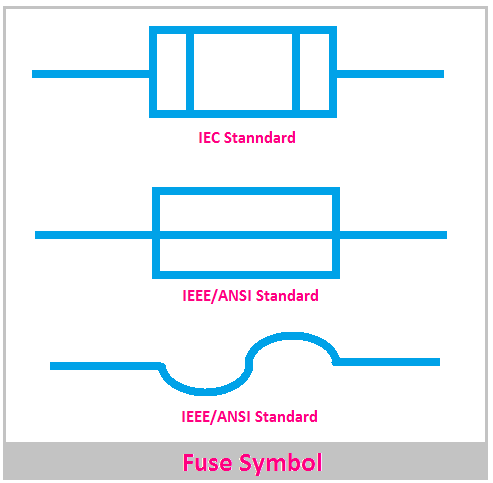 All Types of Fuse Symbols and Diagrams - ETechnoG