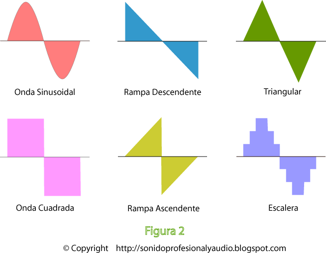 Sonido Profesional y audio Timbre del sonido.
