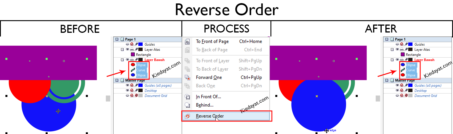 Reverse order. Reverse layers.