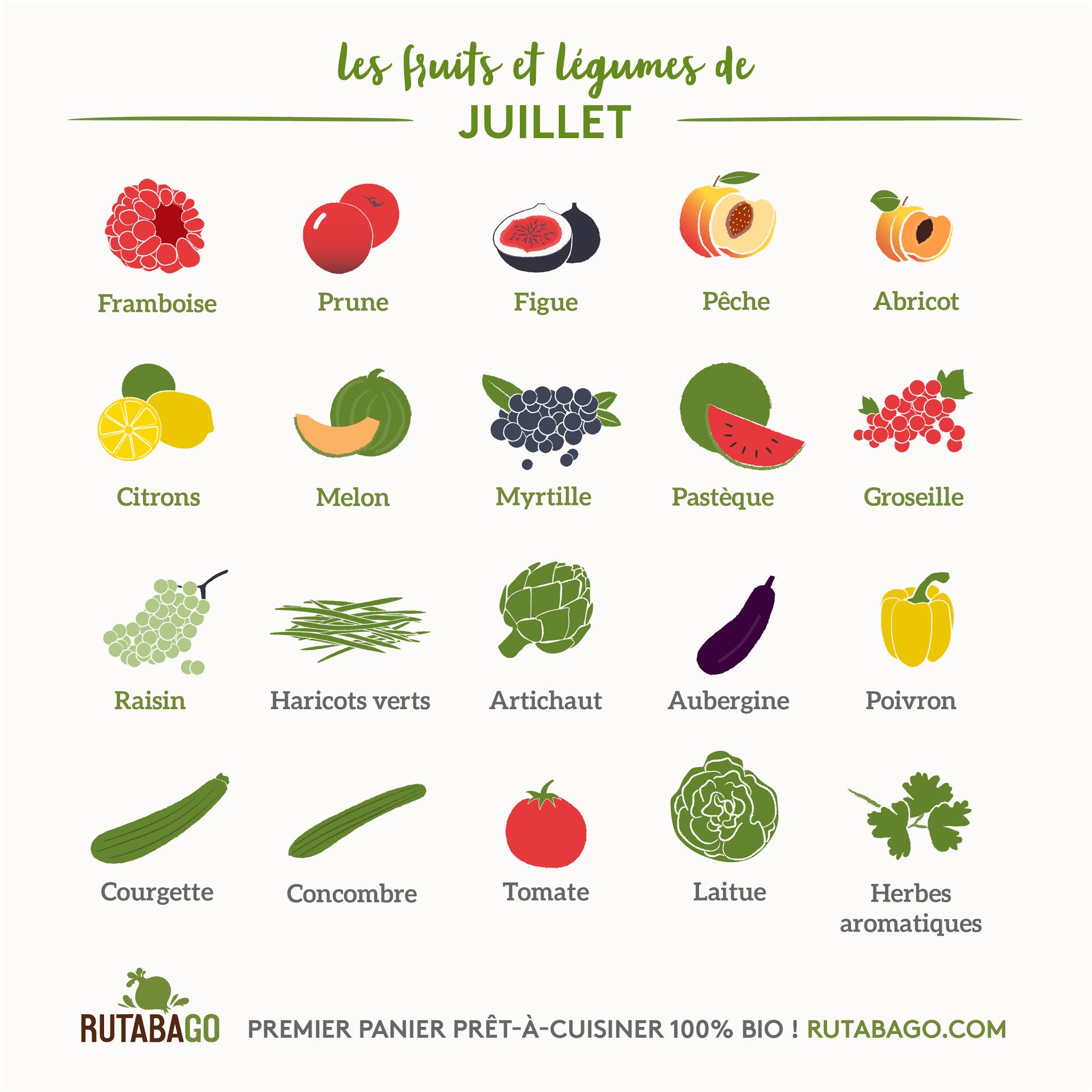 Quel Est Le Fruit Préféré Des Militaires Fruits et légumes de juillet