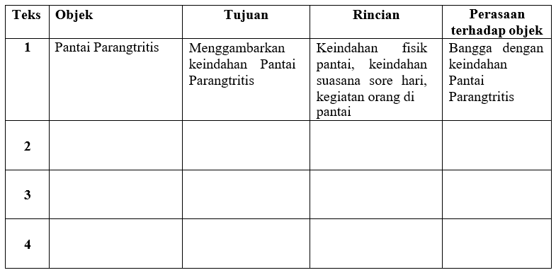Rangkuman dan LKPD Bahasa Indonesia SMP Kelas 7 Semester Ganjil Materi
