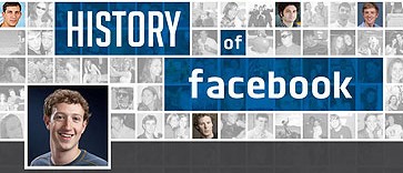 Sejarah Facebook, History of Facebook, Facebook, Mark Zuckerberg, Universitas Harvard