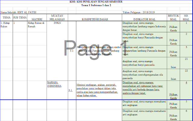 Kisi Kisi PTS Atau UTS Kelas 2 Semester 1 Kurikulum 2013 Revisi 2018 Kisi Kisi PTS Atau UTS Kelas 2 Semester 1 Kurikulum 2013 Revisi 2018