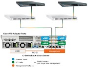 Cisco UCS C Series Chassis - Standard Configuration