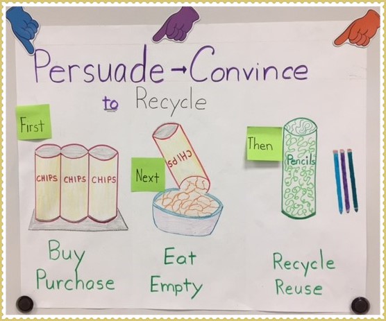 Recycling persuasive essay